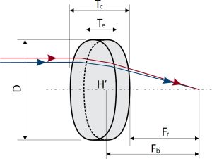 Unmounted Achromatic Doublet Lenses