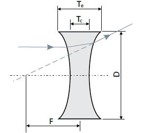 double-concave lenses
