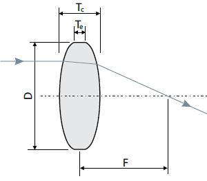 double-convex lenses