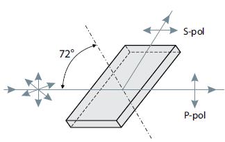 broadband ultrafast thin film polarizers