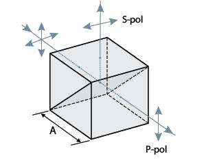 Polarizing Beamsplitter Cubes