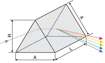 Dispersing Prisms