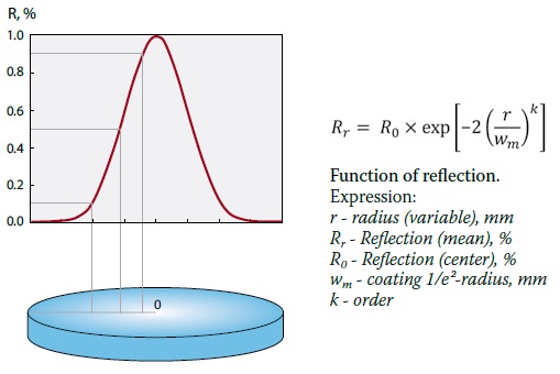 Variable Reflectivity Mirrors